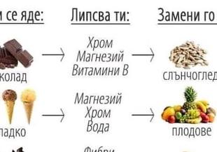 Глад за вредни ястия сочи дефицит на полезни вещества